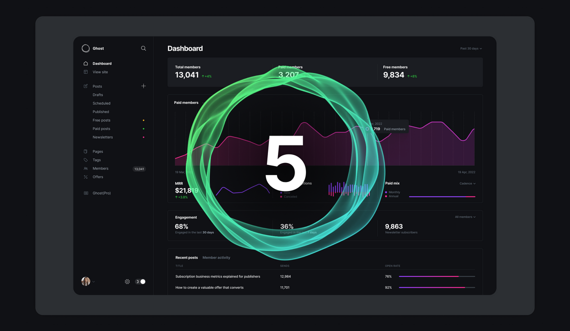 Ghost cms. Ghost 5. Ghost Theme.